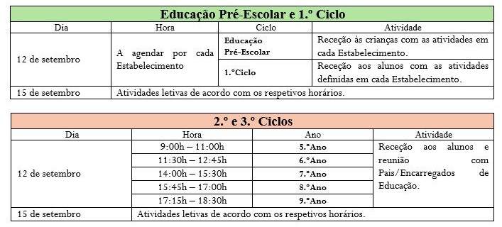 aviso