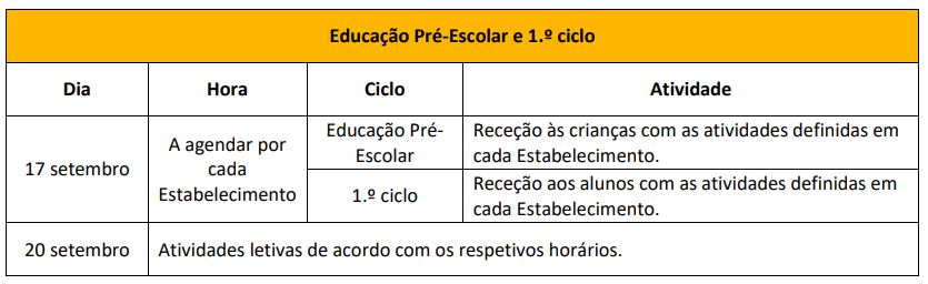 tabela1