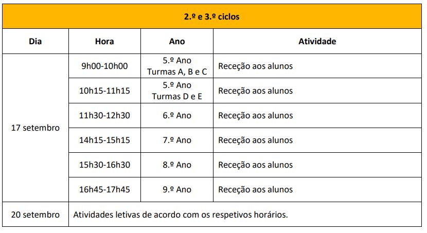 tabela2